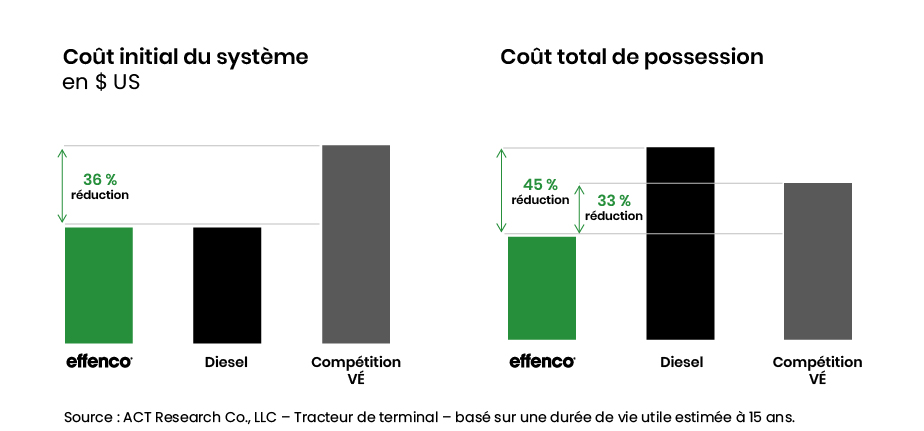 Cout total de possession